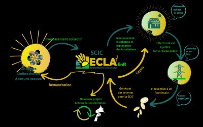EclaEnr_imagebf_image_Ecla2.jpg